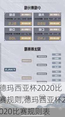 德玛西亚杯2020比赛规则,德玛西亚杯2020比赛规则表