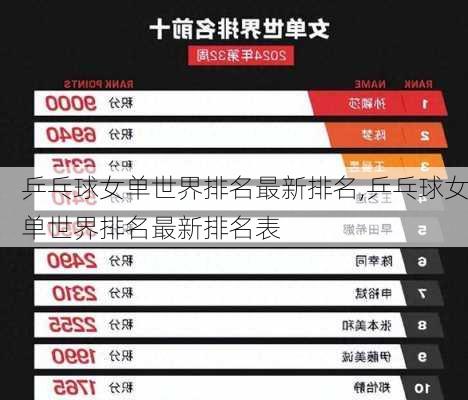 乒乓球女单世界排名最新排名,乒乓球女单世界排名最新排名表