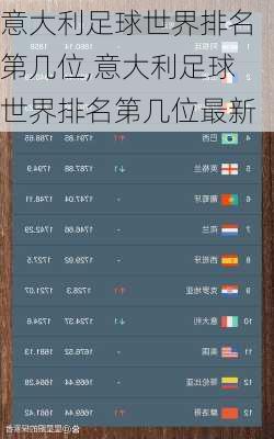 意大利足球世界排名第几位,意大利足球世界排名第几位最新