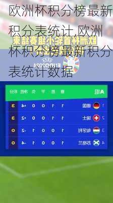 欧洲杯积分榜最新积分表统计,欧洲杯积分榜最新积分表统计数据