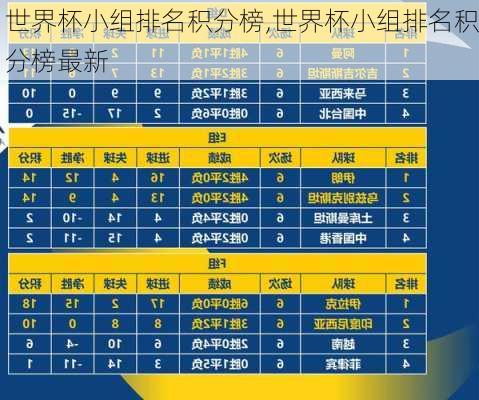 世界杯小组排名积分榜,世界杯小组排名积分榜最新