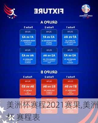 美洲杯赛程2021赛果,美洲杯 赛程表
