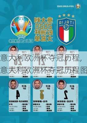 意大利欧洲杯夺冠历程,意大利欧洲杯夺冠历程图