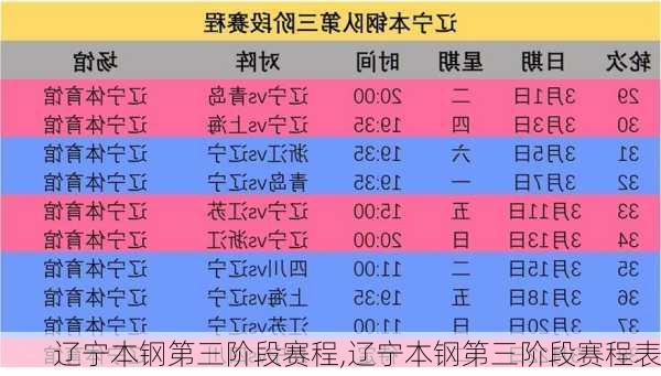 辽宁本钢第三阶段赛程,辽宁本钢第三阶段赛程表