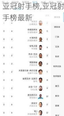 亚冠射手榜,亚冠射手榜最新
