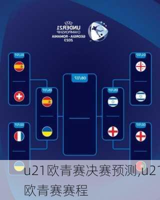 u21欧青赛决赛预测,u21欧青赛赛程