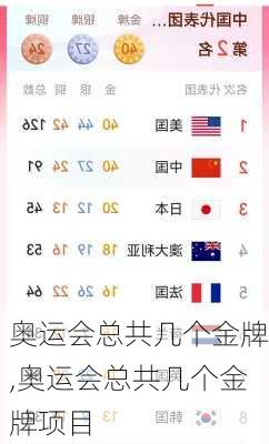 奥运会总共几个金牌,奥运会总共几个金牌项目