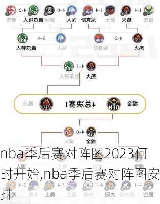 nba季后赛对阵图2023何时开始,nba季后赛对阵图安排