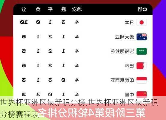 世界杯亚洲区最新积分榜,世界杯亚洲区最新积分榜赛程表