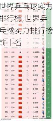 世界乒乓球实力排行榜,世界乒乓球实力排行榜前十名