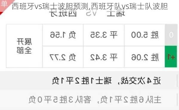西班牙vs瑞士波胆预测,西班牙队vs瑞士队波胆