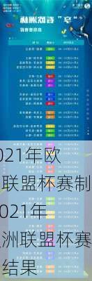 2021年欧洲联盟杯赛制,2021年欧洲联盟杯赛制结果