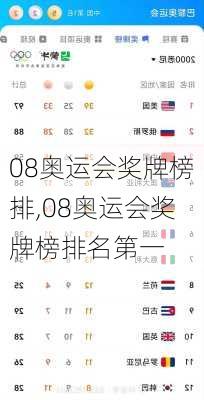 08奥运会奖牌榜排,08奥运会奖牌榜排名第一