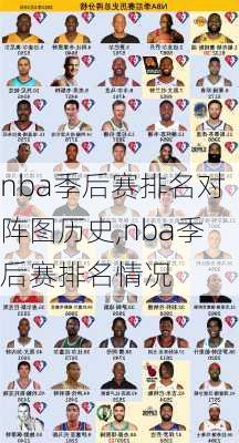 nba季后赛排名对阵图历史,nba季后赛排名情况