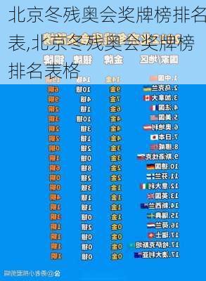 北京冬残奥会奖牌榜排名表,北京冬残奥会奖牌榜排名表格
