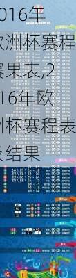 2016年欧洲杯赛程赛果表,2016年欧洲杯赛程表及结果