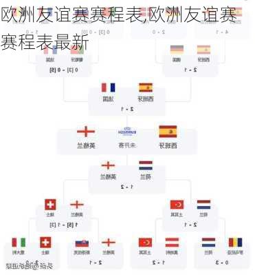 欧洲友谊赛赛程表,欧洲友谊赛赛程表最新