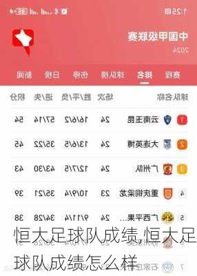 恒大足球队成绩,恒大足球队成绩怎么样
