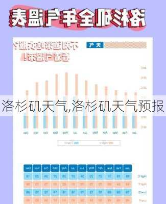 洛杉矶天气,洛杉矶天气预报