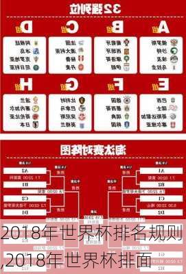 2018年世界杯排名规则,2018年世界杯排面