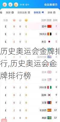 历史奥运会金牌排行,历史奥运会金牌排行榜
