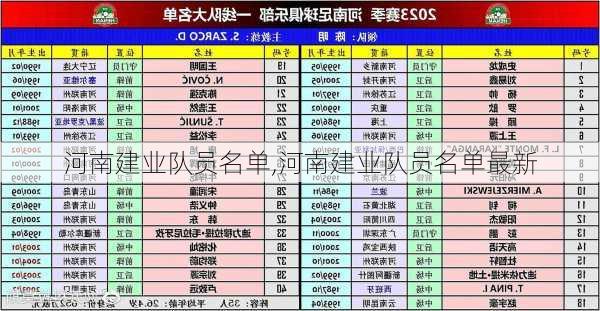 河南建业队员名单,河南建业队员名单最新