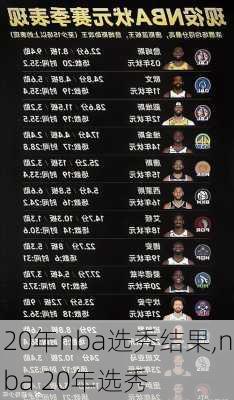20年nba选秀结果,nba 20年选秀