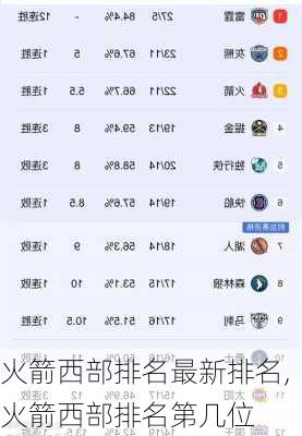 火箭西部排名最新排名,火箭西部排名第几位