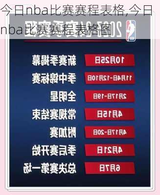 今日nba比赛赛程表格,今日nba比赛赛程表格图