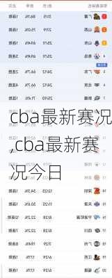 cba最新赛况,cba最新赛况今日