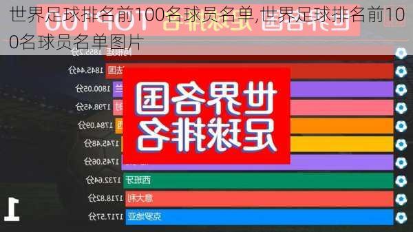 世界足球排名前100名球员名单,世界足球排名前100名球员名单图片