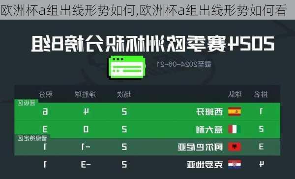 欧洲杯a组出线形势如何,欧洲杯a组出线形势如何看