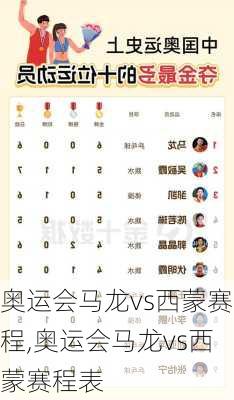 奥运会马龙vs西蒙赛程,奥运会马龙vs西蒙赛程表