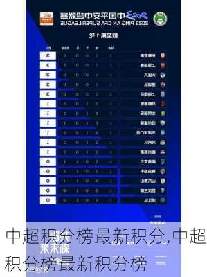 中超积分榜最新积分,中超积分榜最新积分榜