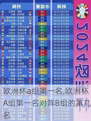 欧洲杯a组第一名,欧洲杯A组第一名对阵B组的第几名
