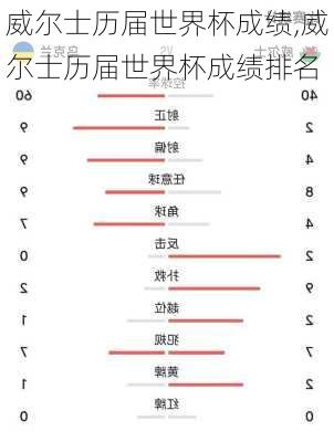 威尔士历届世界杯成绩,威尔士历届世界杯成绩排名