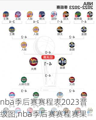 nba季后赛赛程表2023晋级图,nba季后赛赛程赛果