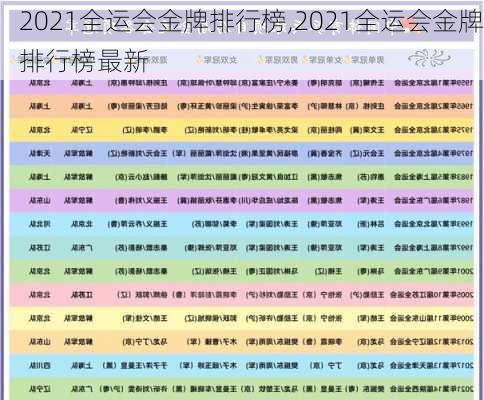 2021全运会金牌排行榜,2021全运会金牌排行榜最新