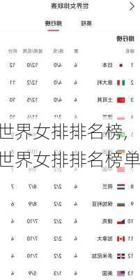 世界女排排名榜,世界女排排名榜单