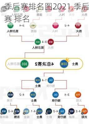 季后赛排名图2021,季后赛 排名