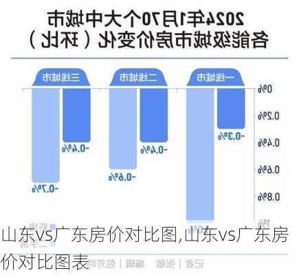 山东vs广东房价对比图,山东vs广东房价对比图表