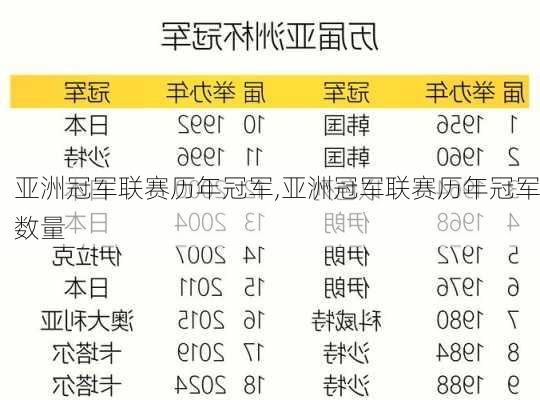 亚洲冠军联赛历年冠军,亚洲冠军联赛历年冠军数量