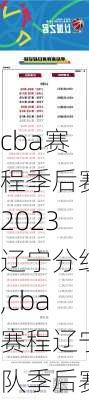 cba赛程季后赛2023辽宁分组,cba赛程辽宁队季后赛