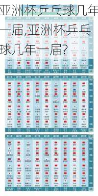 亚洲杯乒乓球几年一届,亚洲杯乒乓球几年一届?