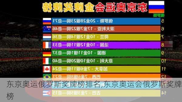 东京奥运俄罗斯奖牌榜排名,东京奥运会俄罗斯奖牌榜
