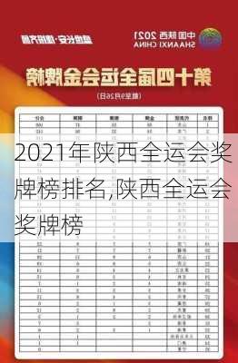 2021年陕西全运会奖牌榜排名,陕西全运会 奖牌榜