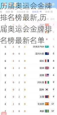 历届奥运会金牌排名榜最新,历届奥运会金牌排名榜最新名单