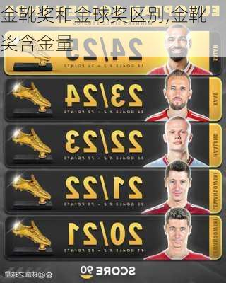 金靴奖和金球奖区别,金靴奖含金量