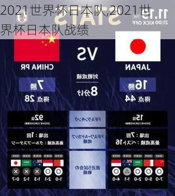 2021世界杯日本队,2021世界杯日本队战绩