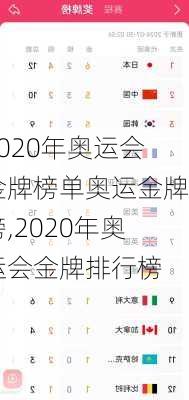 2020年奥运会金牌榜单奥运金牌榜,2020年奥运会金牌排行榜